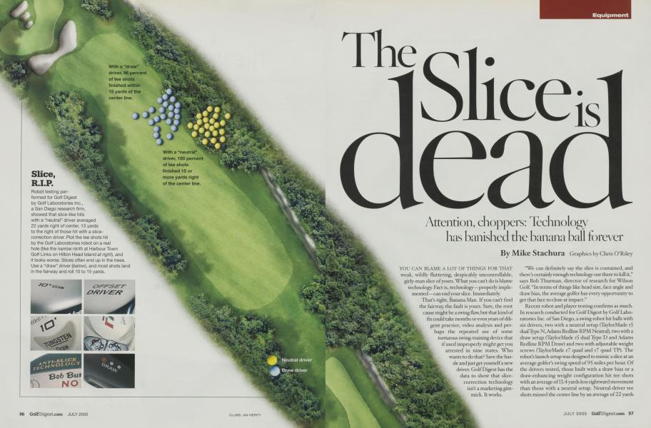 The Slice is dead