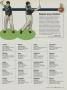Page: - 135 | Golf Digest