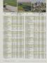 Page: - 170 | Golf Digest