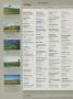Page: - 196 | Golf Digest