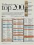 Page: - 128 | Golf Digest