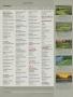Page: - 205 | Golf Digest