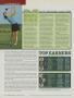 Page: - 108 | Golf Digest