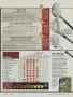 Page: - 143 | Golf Digest