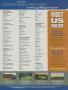 Page: - 203 | Golf Digest