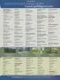 Page: - 154 | Golf Digest