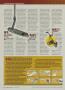 Page: - 158 | Golf Digest