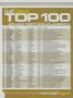 Page: - 143 | Golf Digest
