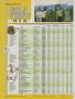 Page: - 168 | Golf Digest