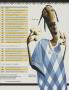 Page: - 103a | Golf Digest