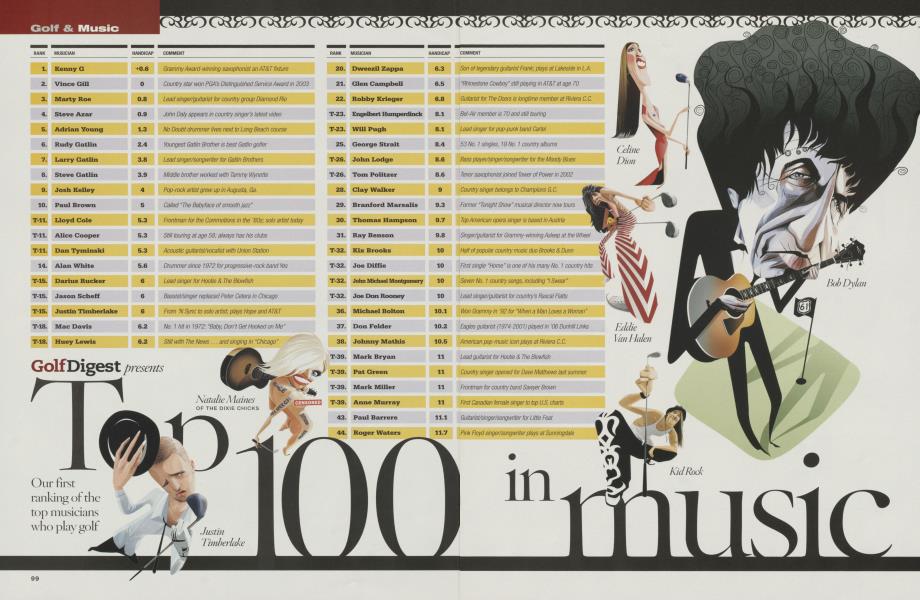 Top 100 in music