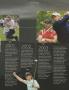 Page: - 66 | Golf Digest