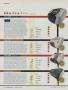 Page: - 136 | Golf Digest