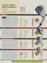 Page: - 157 | Golf Digest