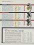 Page: - 158 | Golf Digest