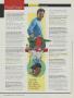 Page: - 220 | Golf Digest