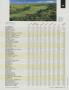 Page: - 151 | Golf Digest