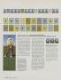 Page: - 128 | Golf Digest