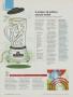 Page: - 84 | Golf Digest
