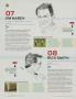 Page: - 106 | Golf Digest