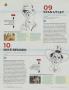 Page: - 108 | Golf Digest