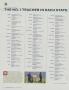 Page: - 112 | Golf Digest