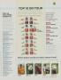 Page: - 115 | Golf Digest