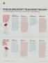 Page: - 116 | Golf Digest