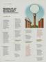 Page: - 162 | Golf Digest