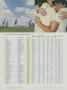 Page: - 174 | Golf Digest