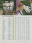 Page: - 178 | Golf Digest