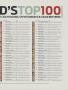 Page: - 110 | Golf Digest