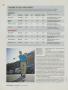 Page: - 184m | Golf Digest