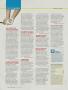 Page: - 24 | Golf Digest