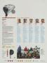 Page: - 131 | Golf Digest