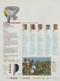 Page: - 139 | Golf Digest