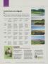 Page: - 100 | Golf Digest