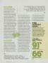 Page: - 200 | Golf Digest