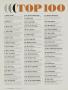 Page: - 104 | Golf Digest