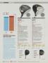 Page: - 110 | Golf Digest