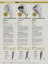 Page: - 130 | Golf Digest
