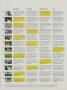 Page: - 146aaj | Golf Digest