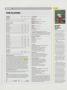 Page: - 146x | Golf Digest