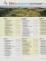 Page: - 133 | Golf Digest