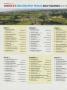 Page: - 135 | Golf Digest