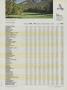 Page: - 141 | Golf Digest