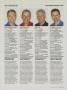 Page: - 149 | Golf Digest