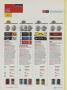 Page: - 74 | Golf Digest
