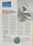 Page: - 52 | Golf Digest