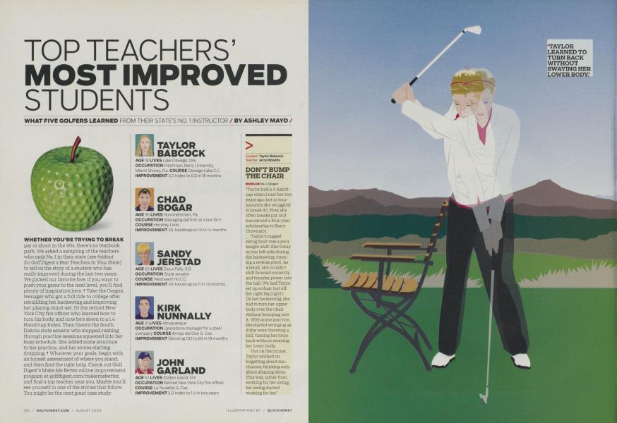 TOP TEACHERS’ MOST IMPROVED STUDENTS
